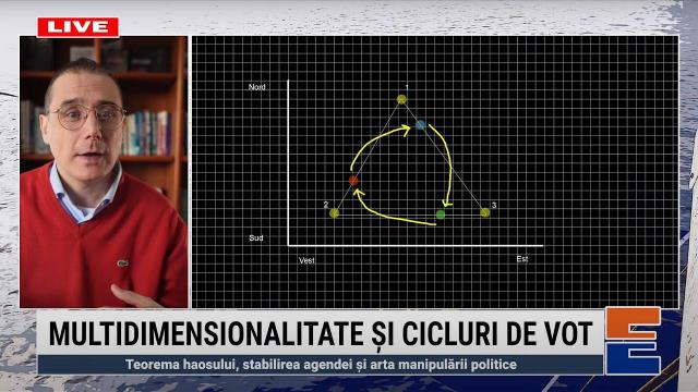 Embedded thumbnail for Multidimensionalitate și cicluri de vot